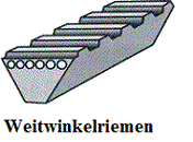 Weitwinkelkeilriemen 3M, 5M, 7M und 11M