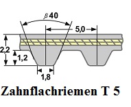 Zahnriemen T 5 und Meterware T 5