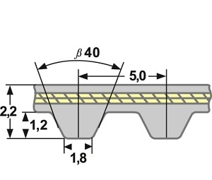 PU-Zahnflachriemen 25 T5 690