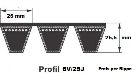 Kraftband 8V 2360