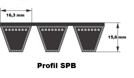 Kraftband SPB 3350