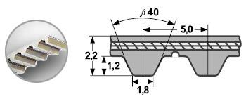 PU-Zahnflachriemen 16 T5 355